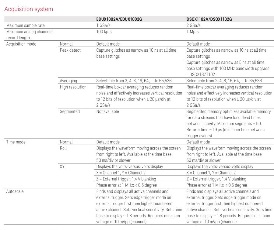 New Keysight Technologies InfiniiVision DSOX1102A Oscilloscope