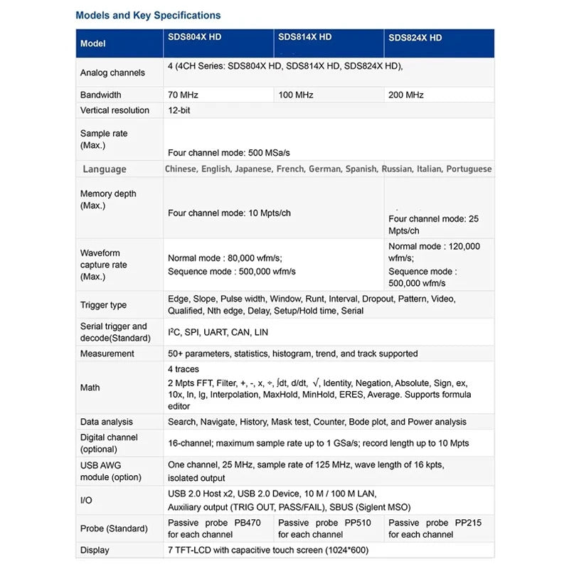 Siglent  SDS802X  SDS804X  SDS814X  SDS824X   70MHz HD 4Channels Digital Oscilloscope Bandwidth  Oscilloscope Tester Tools