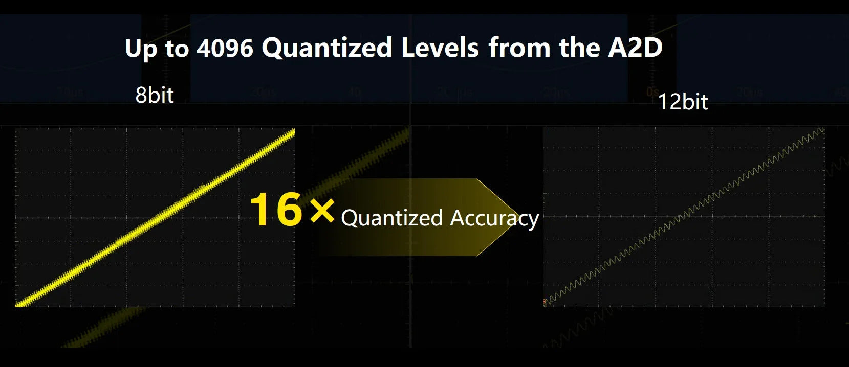 RIGOL DHO802 DHO804 DHO812 DHO814 2/4Channel 70/100MHz Digital Oscilloscope 12 Bit 1.25GSa/Sec 25MPts Depth