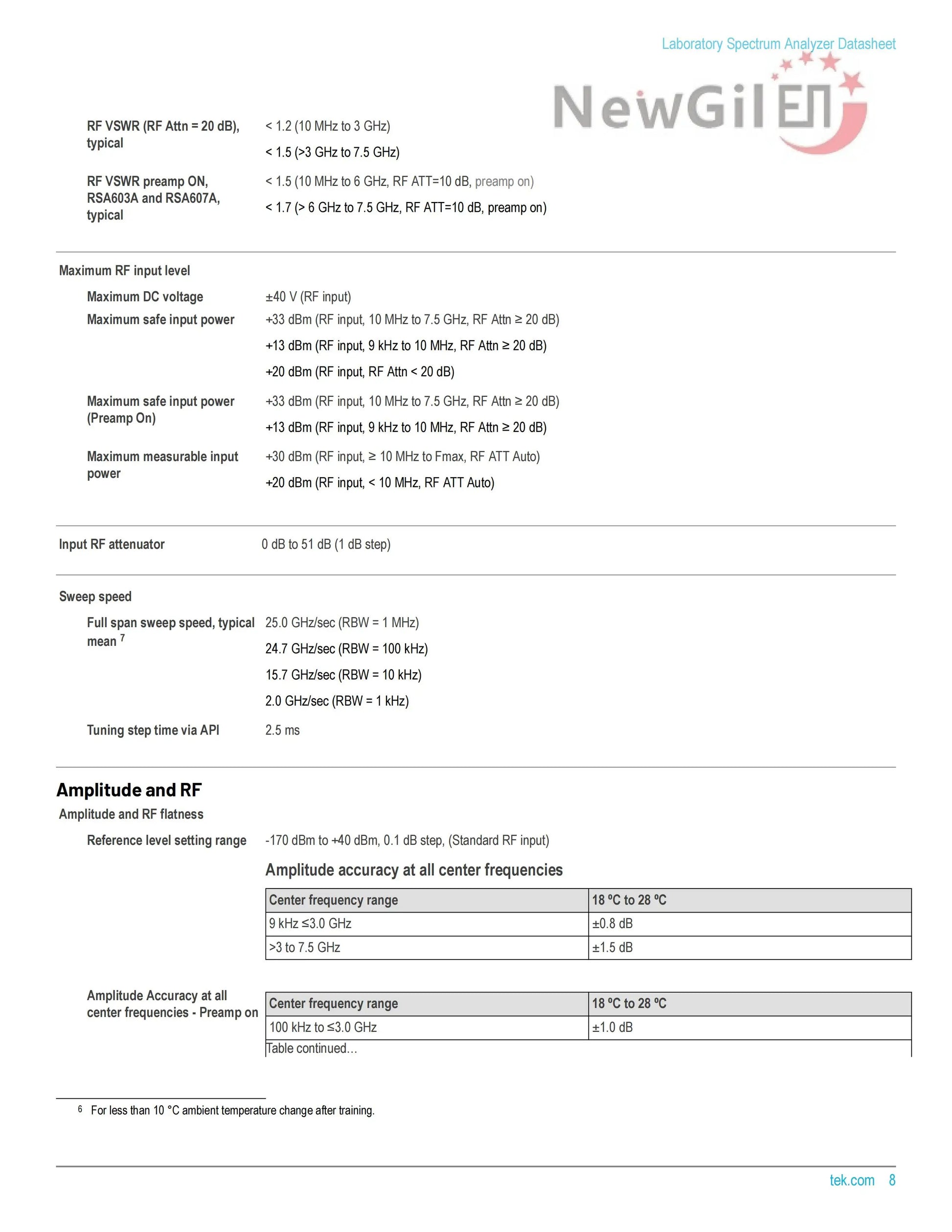 Tektronix RSA603A RSA607A  9 kHz - 3.0 GHz 7.5GHz 40 MHz Bandwidth USB Real Time Spectrum Analyzer