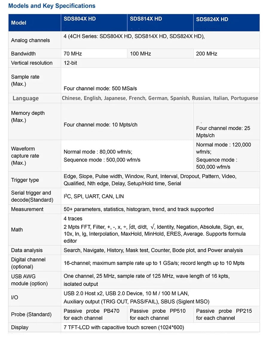 Siglent  SDS802X  SDS804X  SDS814X  SDS824X   70MHz HD 4Channels Digital Oscilloscope Bandwidth  Oscilloscope Tester Tools