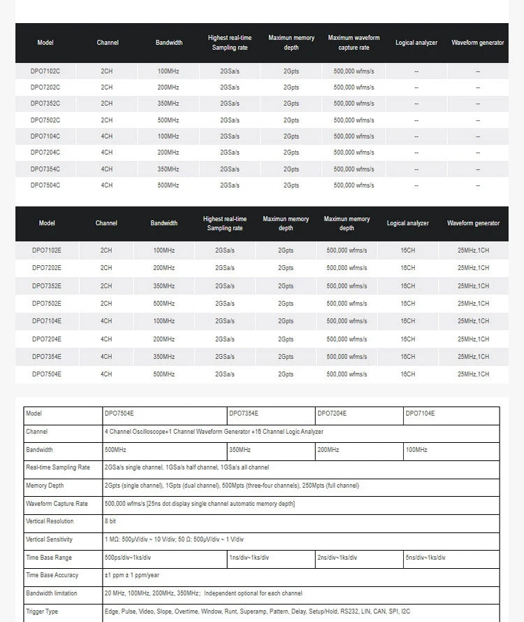 Hantek bandwidth 200MHz 4-channel oscilloscope, 2GSa/s sample rate, DPO7204 oscilloscope