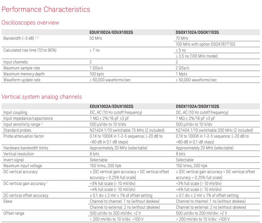 New Keysight Technologies InfiniiVision DSOX1102A Oscilloscope