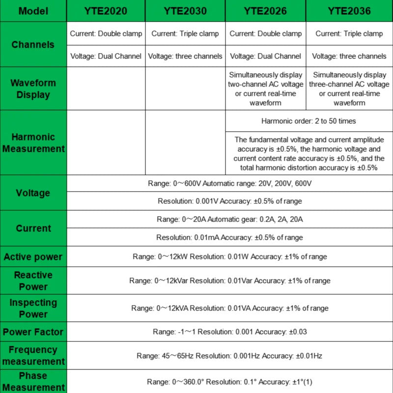 Eest Tester Multi-function Voltammeter phase meter High precision detector lower compusion Two-clamp three-clamp voltammeter