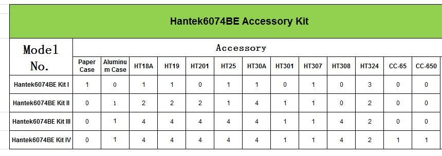 Hantek Automotive USB/PC Oscilloscope Hantek6074BE Kit I II III IV 4 Channel Oscilloscope Automotive USB Oscilloscope 70MHz 1GSa