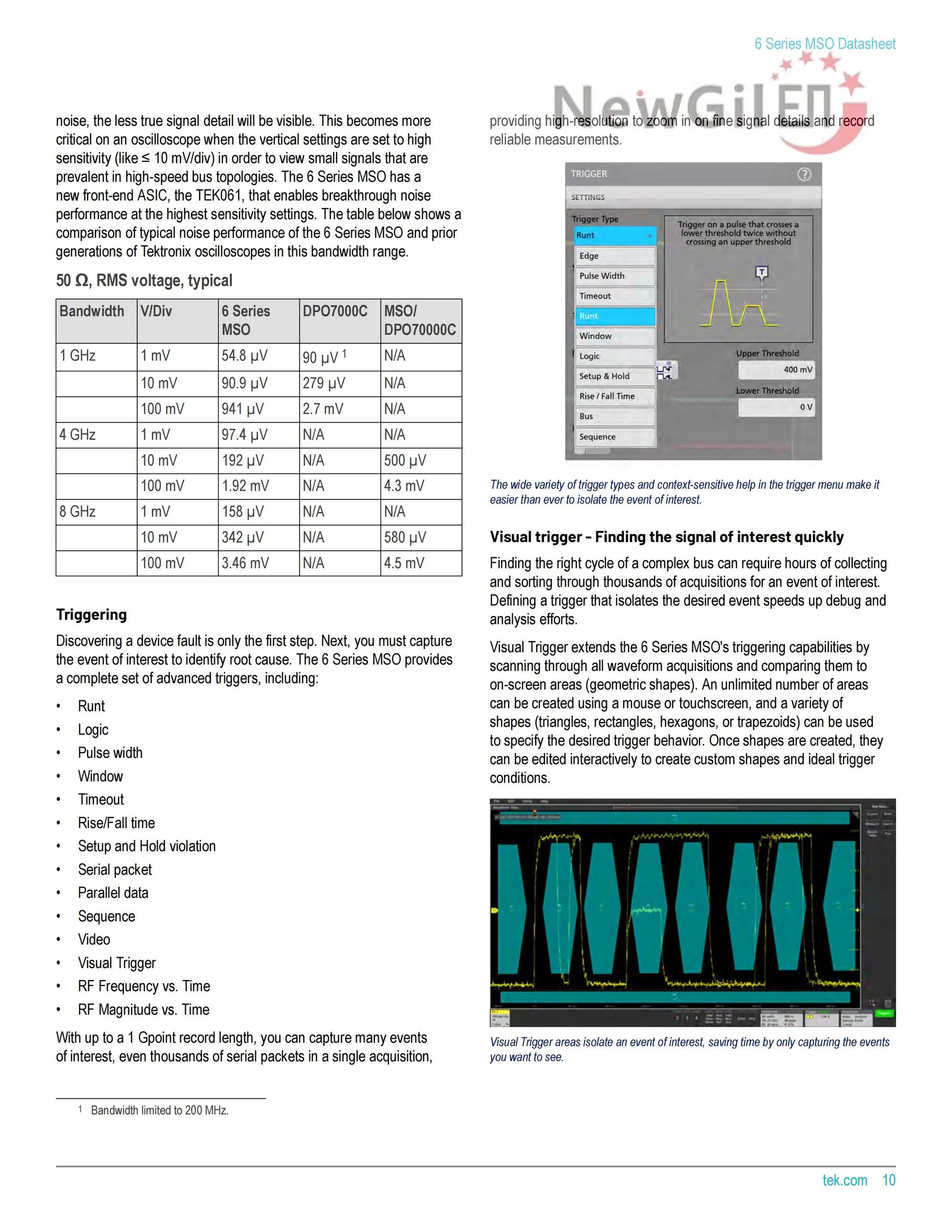 Tektronix MSO64B MSO66B MSO68B 6-BW-1000 1 GHz 10GHz , 4 6 8 Channel, Up to 50 GS/s Mixed Signal Oscilloscope