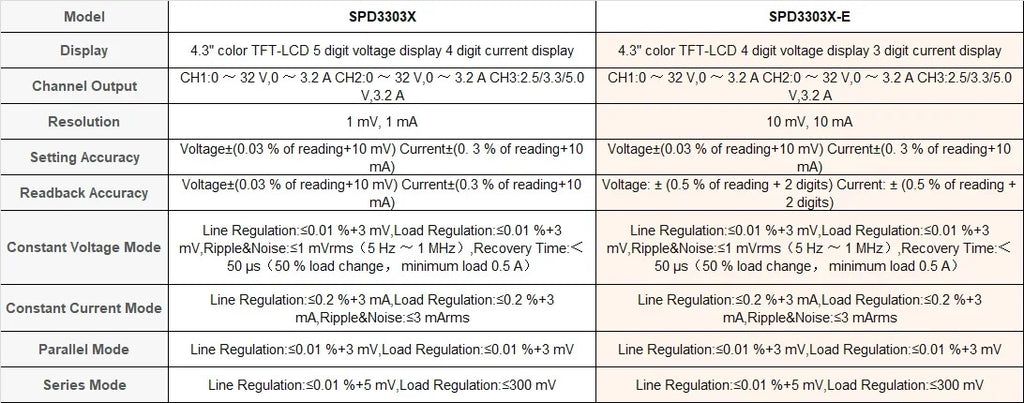 Siglent SPD3303X High Precision Triple-channel Programmable Adjustable DC Power Supply with 4.3 Inch TFT- LCD Display