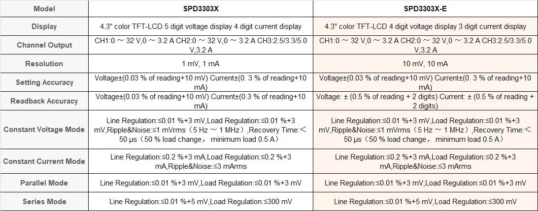 Siglent SPD3303X High Precision Triple-channel Programmable Adjustable DC Power Supply with 4.3 Inch TFT- LCD Display