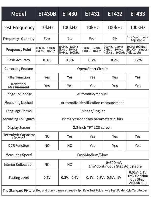 East Tester ET430 Multimeter Handheld LCR Digital Bridge Capacitance Inductance Resistance Test 2.8 Inch TFT Display Screen
